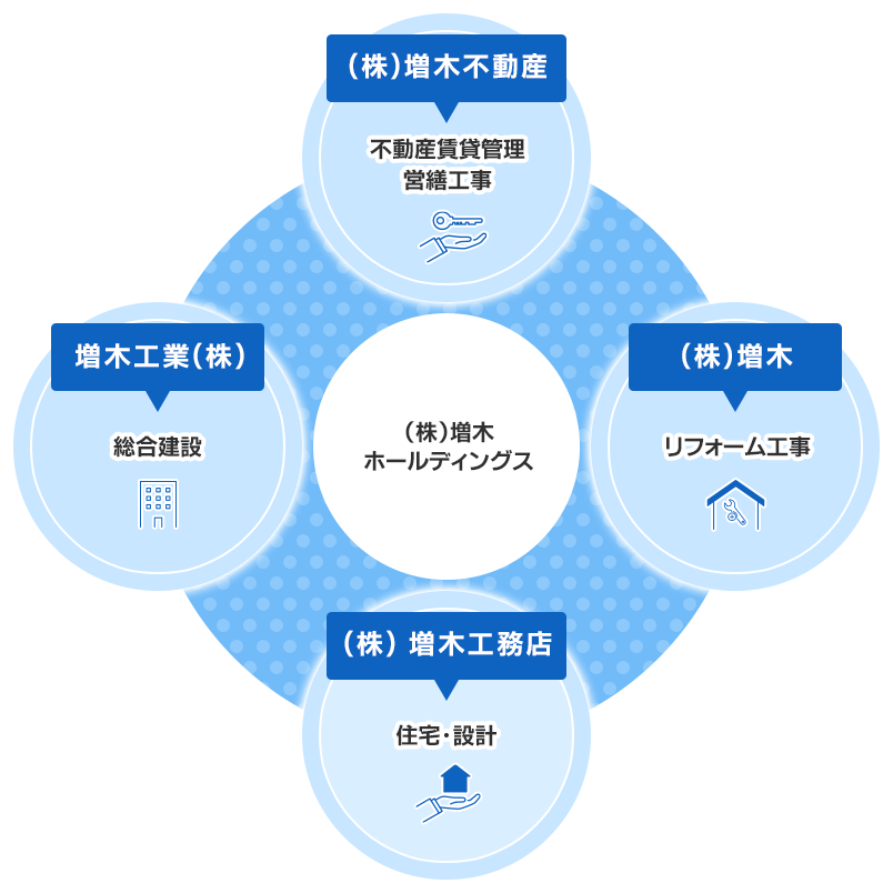 図