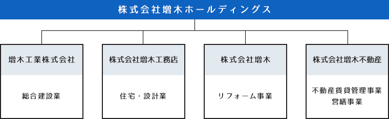 グループ会社